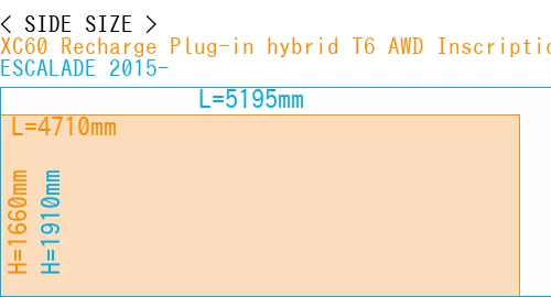 #XC60 Recharge Plug-in hybrid T6 AWD Inscription 2022- + ESCALADE 2015-